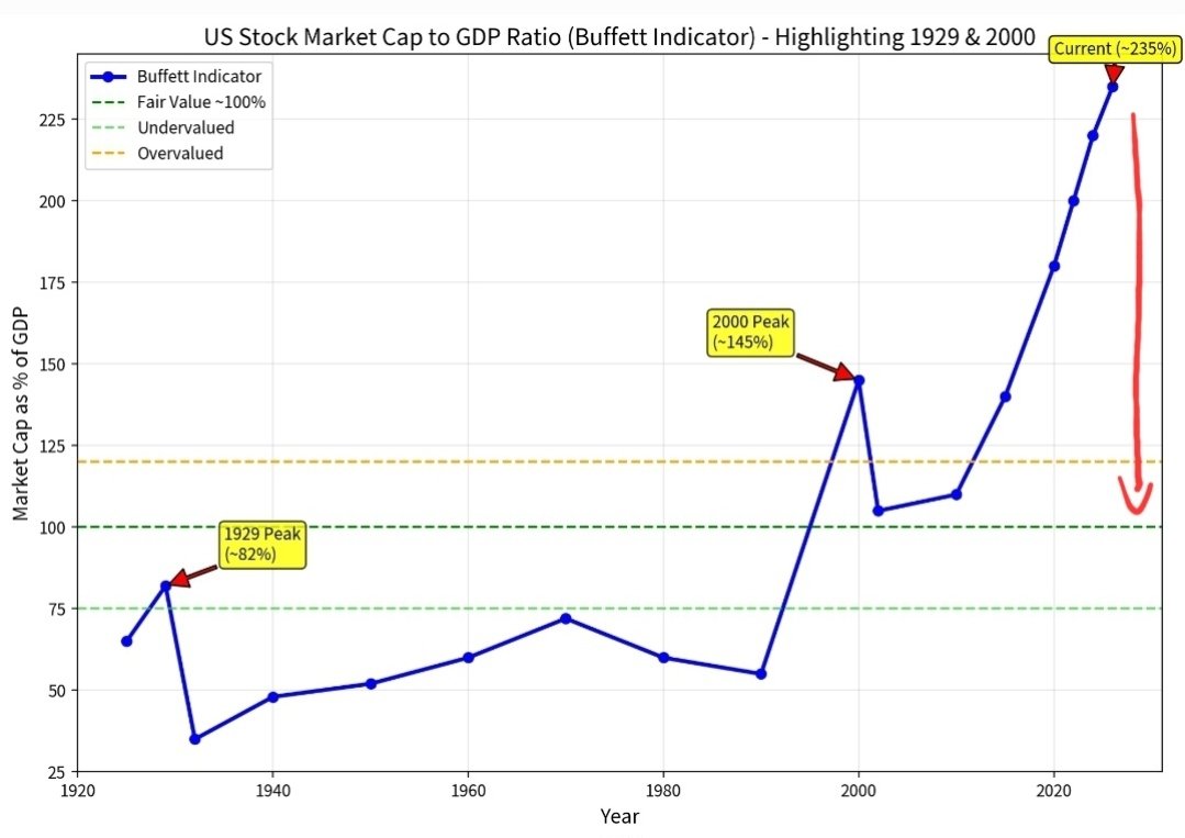 Minsky Capital tweet media