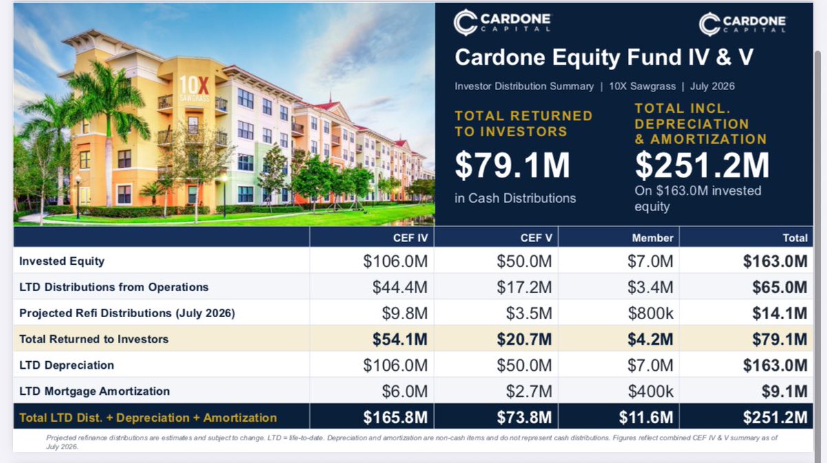 Grant Cardone tweet media