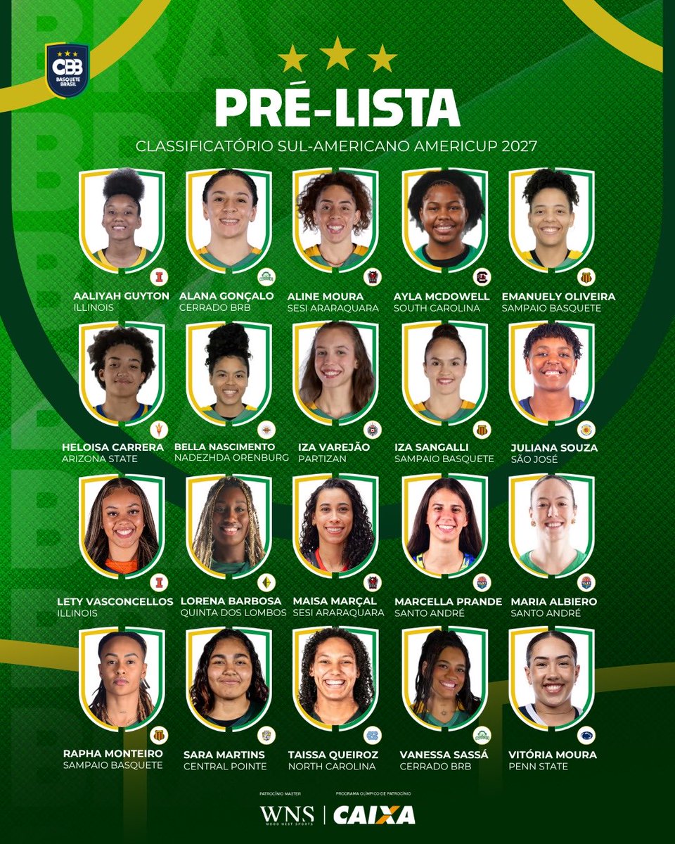 basquetebrasil's tweet photo. A Pré-lista da Seleção Brasileira feminina está definida para a disputa do Classificatório Sul-Americano da AmericupW! 🇧🇷

Para o desafio em Zárate, na Argentina, entre os dias 3 e 9 de agosto, a CT comandada por Pokey Chatman definiu uma lista larga com 20 atletas. 

Daí sairão as 12 convocadas para o torneio. Vale lembrar que as jogadoras envolvidas nas finais da Liga de Basquete Feminino não estarão disponíveis - definição que acontece nas próximas semanas. 

O torneio Sul-Americano será de 3 a 9 de agosto, em Zárate, na Argentina, com a participação de sete países: Brasil, Argentina, Chile, Colômbia, Paraguai, Uruguai e Venezuela.

Após sorteio realizado nesta terça, 14, o Brasil ficou no Grupo B, ao lado de Venezuela e Chile. Pelo formato de disputa, os times jogam dentro dos grupos a primeira fase. O melhor colocado avança direto às semifinais. Já segundo e terceiro jogam pelo direito de avançar à semifinal, o que garante também um lugar na AmericupW 2027 - os quatro melhores se classificam ao torneio continental que será em El Salvador. 

Datas, horários e mais informações sobre a competição serão divulgadas em breve.