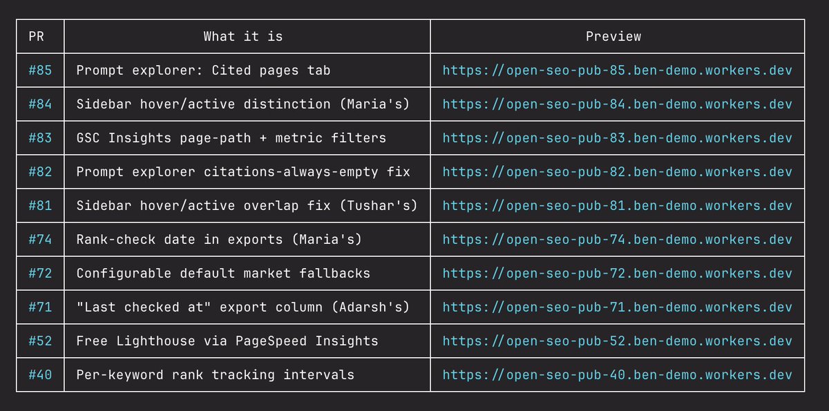 bensenescu's tweet photo. Set up @alchemy_run today

Now I have full stack previews for every PR in a test account

Each preview is gated behind Cloudflare Access

Feels so much better than having dev servers in 10 terminal tabs https://t.co/lw0sbnp3gW