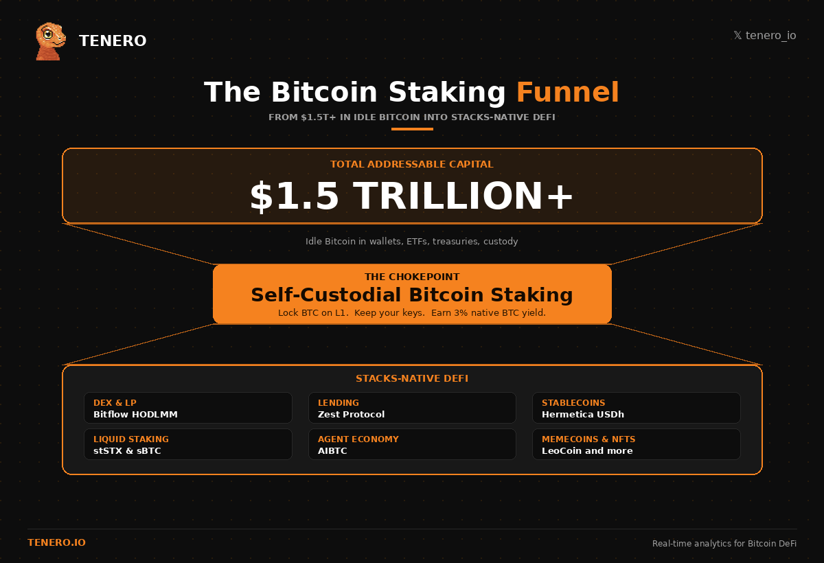 stacks.btc tweet media