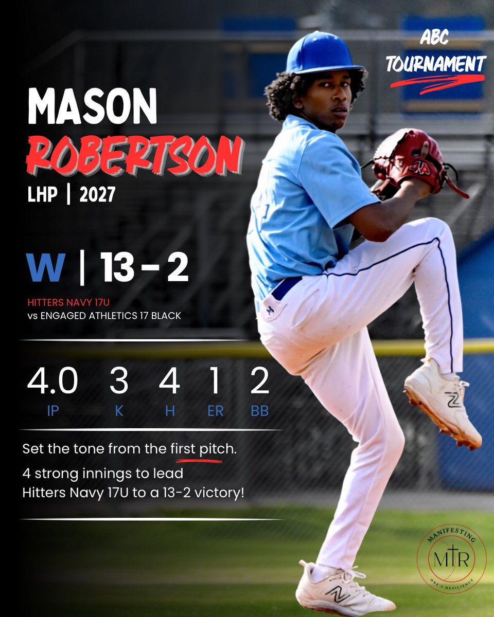 Hittersmason11's tweet photo. Job done. Now let’s get ready for the next #backtowork
#uncommittedLHP #baseballrecruiting #2027pitcher #m1r #masonrobertson https://t.co/NFhqVz9nnH