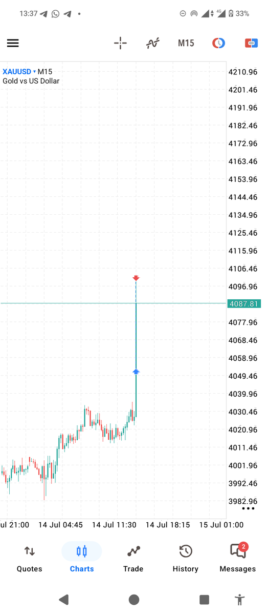TheABZBRAND's tweet photo. CPI NEWS TRADING.

Shared the move with community on a live session via Google meeting https://t.co/VbZHJknAX0