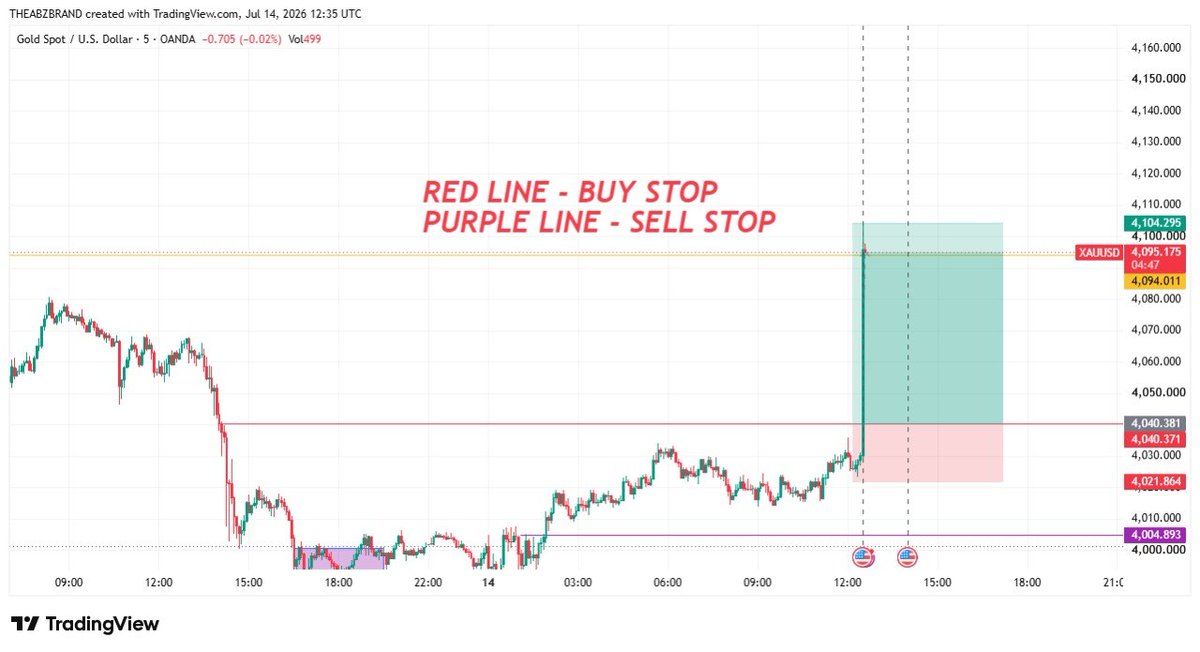 TheABZBRAND's tweet photo. CPI NEWS TRADING.

Shared the move with community on a live session via Google meeting https://t.co/VbZHJknAX0