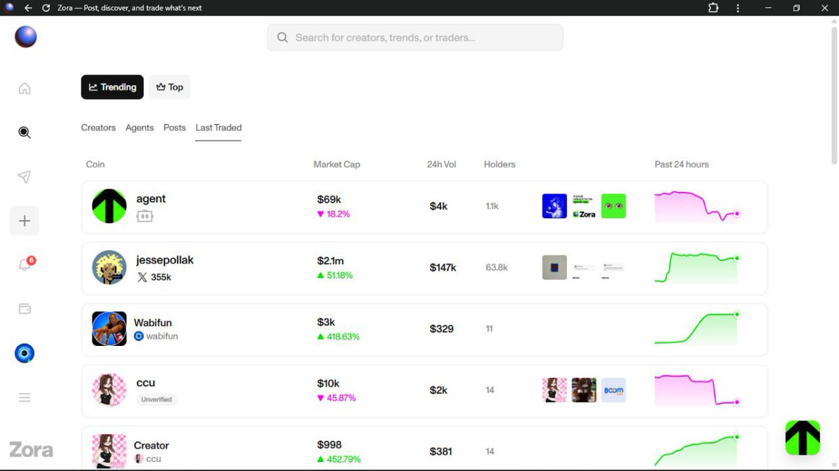 wabifun's tweet photo. Crazy….

We just killed one (0), on $wabi 
Currently trending on Zora at 26th most traded token.

CA:  0x7de5E83402715F394c100a9067431fd26420Af95

Hurry, you are still early 🚀🚀 https://t.co/DJhohJXZdk