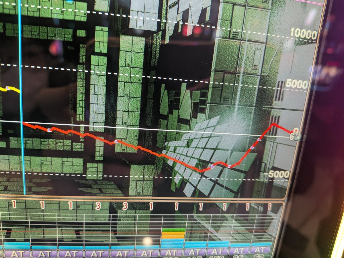 Taruto_0816's tweet photo. そういえば今日sao2で10万行かれるとこやった
ギリ帰ってきた良かった
朝イチから打って5000円だけプラス
普通に欠損するかと思た
 #パチンコ
 #SAO2
 #スマパチ
 #ギリギリを生きてる https://t.co/a6kxyLCbUV