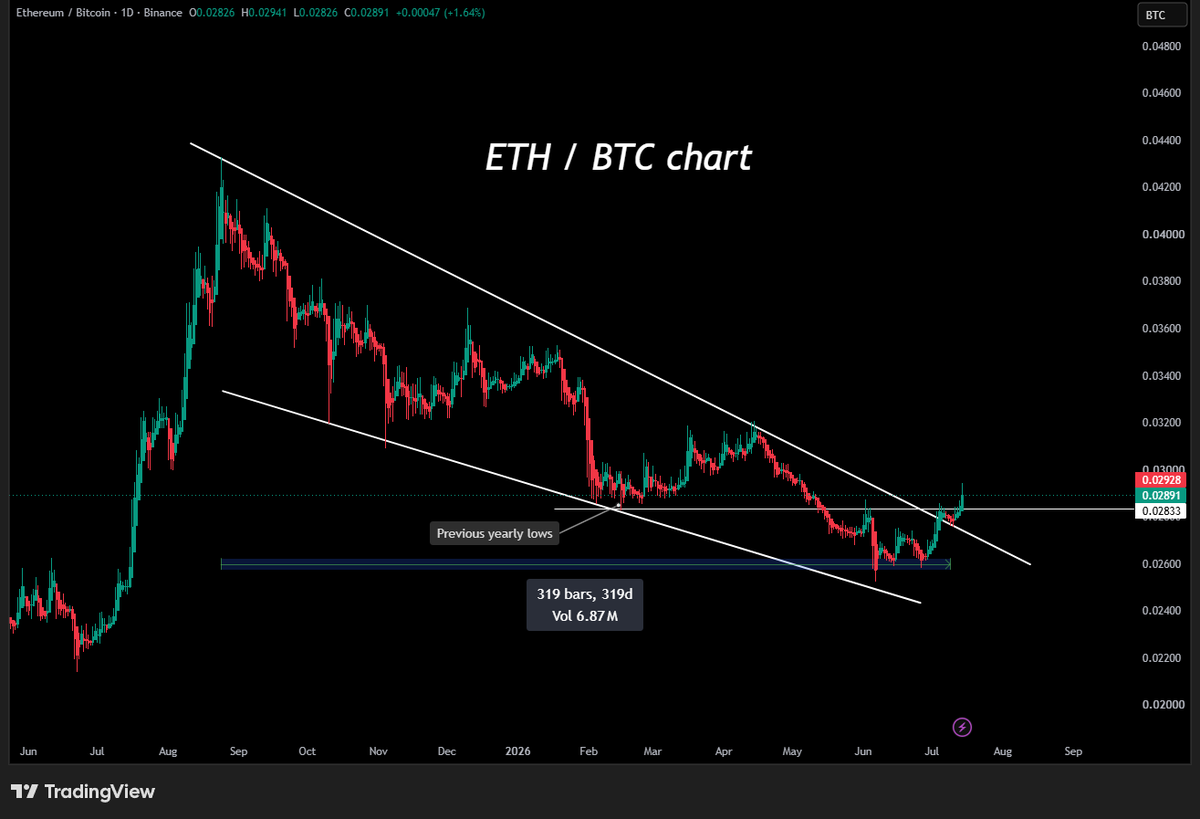 CryptoBusy tweet media