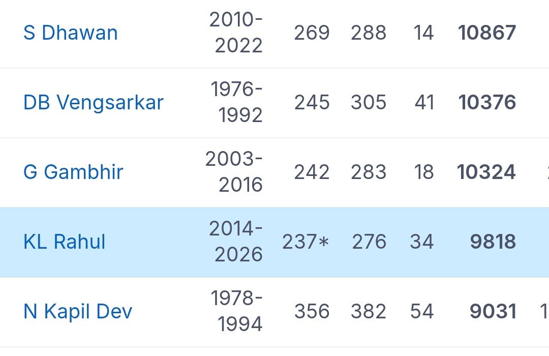 Kunal_KLR's tweet photo. The dictator is trying very hard to stop KL Rahul, but he will not be able to stop him, it will be a little late, but he will not be able to stop him. 😍 https://t.co/7mSXH9YUoD