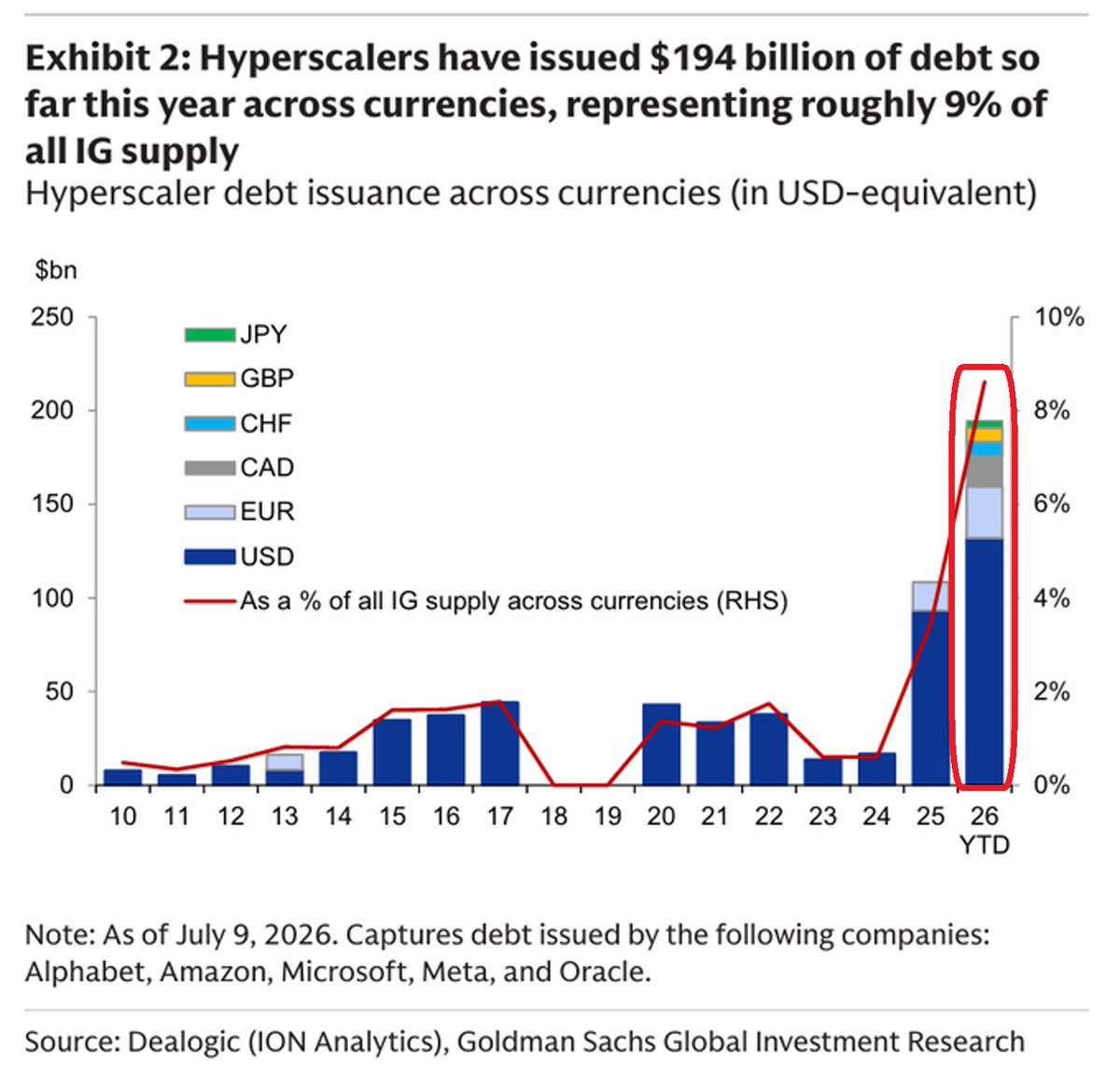 Global Markets Investor tweet media