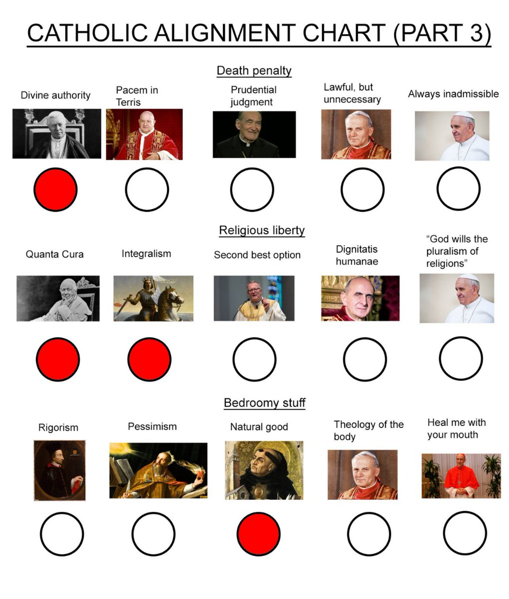 RussianSede's tweet photo. @RussianPapist 1. Feeneyism is a heresy
2. Ofс Écône-II is a schismatic act against the one they consider to be the Pope, but objectively it is not https://t.co/De71tl4BLQ