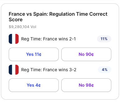 Plus500_US's tweet photo. A tight tactical matchup or an unexpected goal fest? 🇫🇷🇪🇸
#Worldcup #France #Spain #PredictionMarket #Plus500

*Illustration only or similar* https://t.co/BOuQcwXx3x