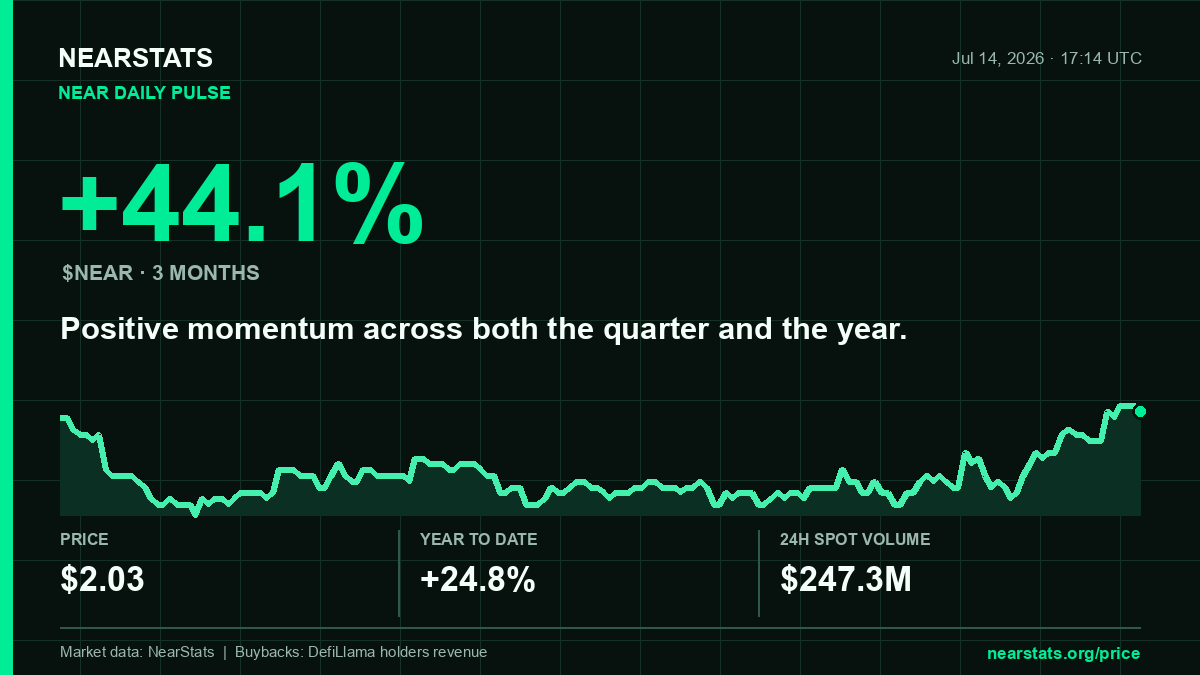 NearStats tweet media