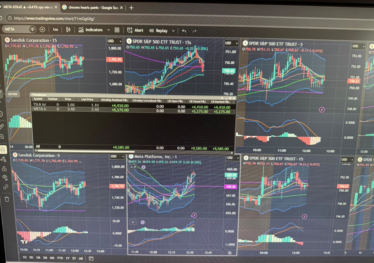 CharlatteWins's tweet photo. got $4,400 on $TSLA and $5,000 on $META calls today. TSLA trade recording is attached. for those of you who are trying to get good at intraday harmonic trading ill give you guys a secret. your A point and C point have to meet certain stochastic conditions not taught in textbooks https://t.co/vgIZPAcQNY