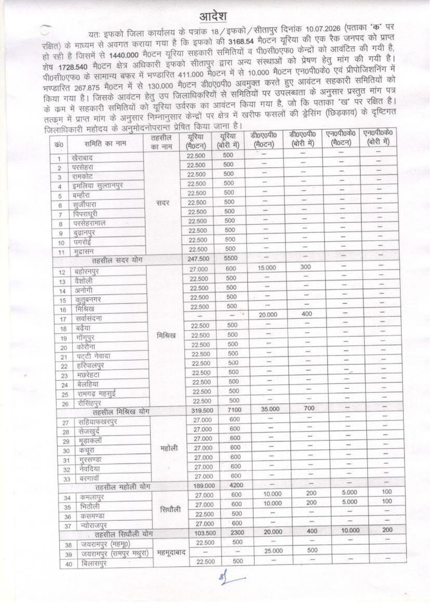DM Sitapur tweet media