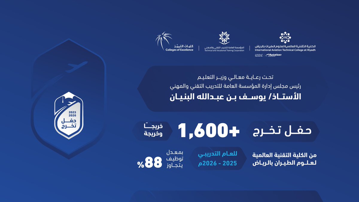 COEKSA's tweet photo. يرعى معالي وزير التعليم يوم غدٍ الأربعاء حفل تخرج 1611 خريجًا وخريجة من الكلية التقنية العالمية لعلوم الطيران، من بينهم أول دفعة من المتدربات في هندسة وصيانة الطائرات، وبنسبة توظيف تجاوزت 88٪. https://t.co/pzTiV4IlxK