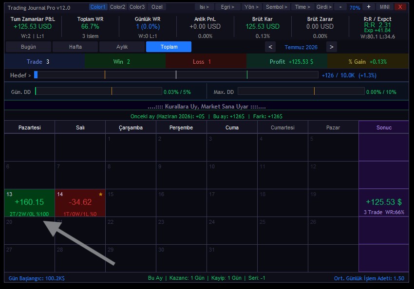 Naevron's tweet photo. Trading Journal Yayında Dostlar. 
işlemlerinizle alakalı en detaylı analizi yapabilirsiniz. Günlük ortalama işlem adetinizden tutunda ortalama kazanc sagladıgınız saatinize kadar detaylı analizi yapabilirsiniz bu sayede.  
https://t.co/Djv3Q3FMNY https://t.co/JLmHT80Hkj