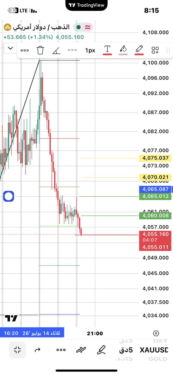 HamadProfit's tweet photo. خلاص وقفنا صفقات اليوم اخر صفقه هذي 
وجابت وقف 5$ 

اجمالي صفقات اليوم 
المربحه 630 نقطه
الخاسره 150 نقطه 
صافي الربح 480 نقطه 

وبأذن الله مايسكر السوق الا محافظكم طيبه

#XAUUSD 
#الذهب
#gold https://t.co/S9tnmx7P4u