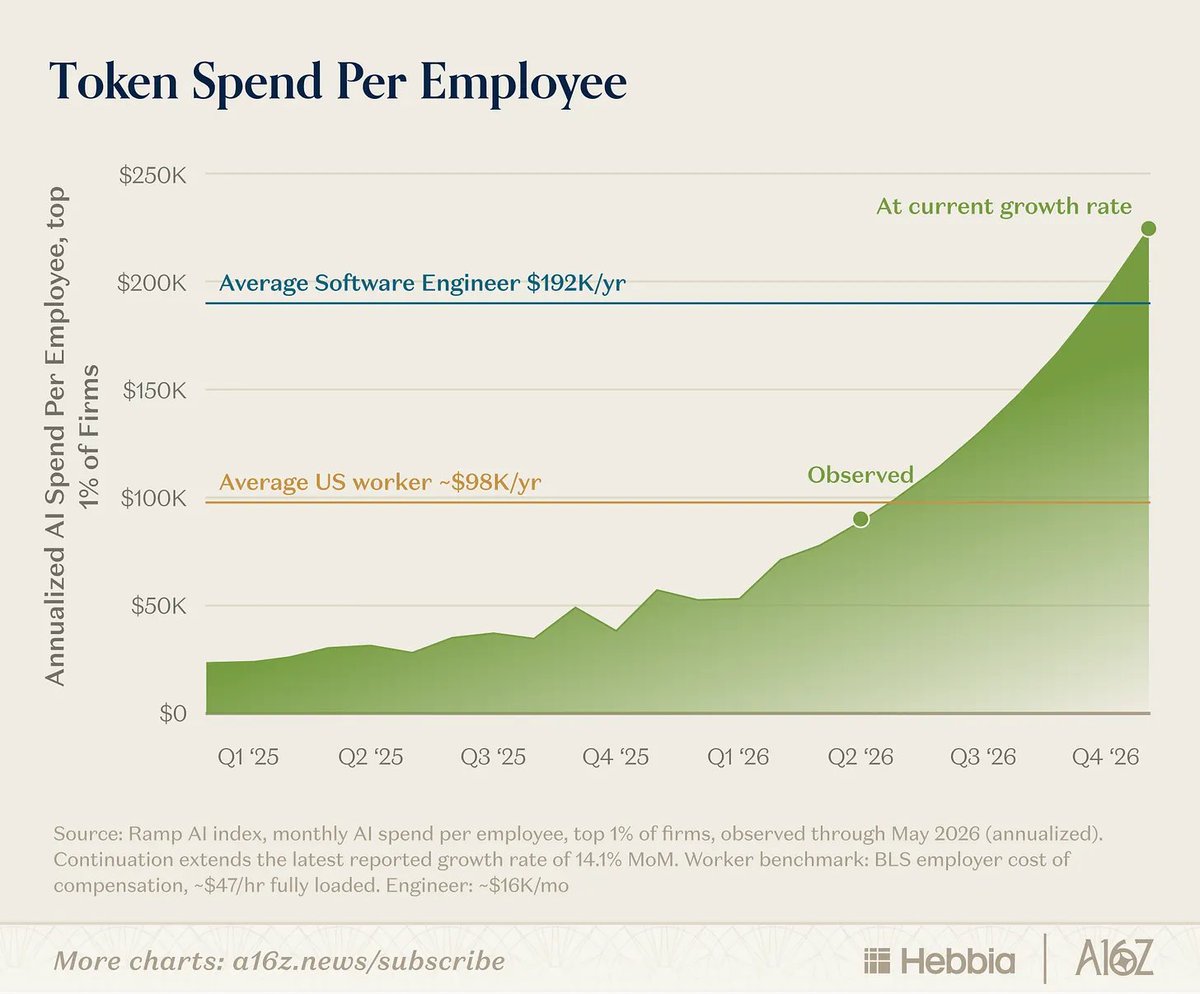 a16z tweet media