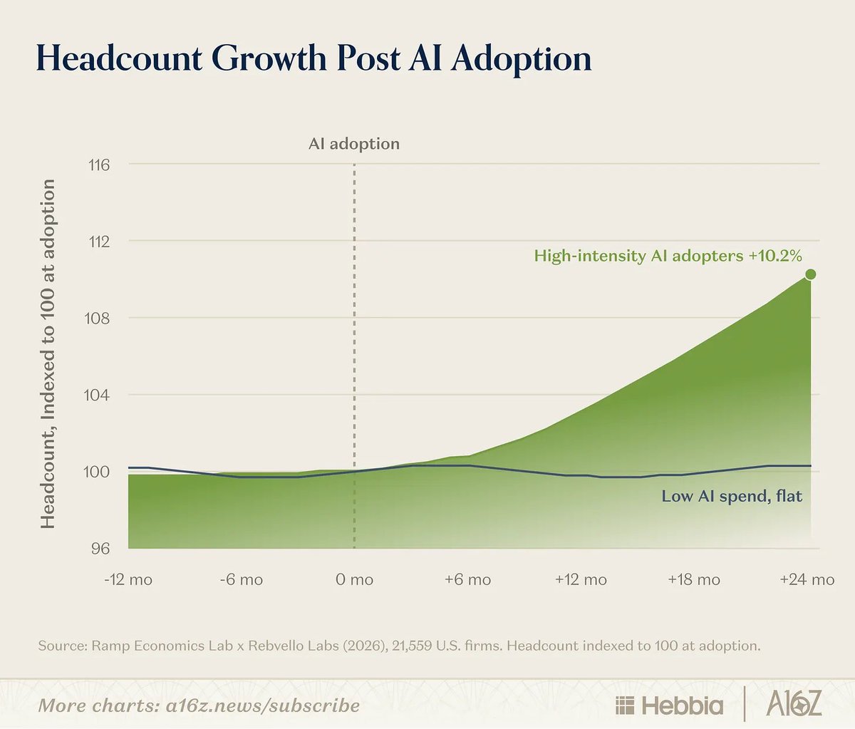 a16z tweet media