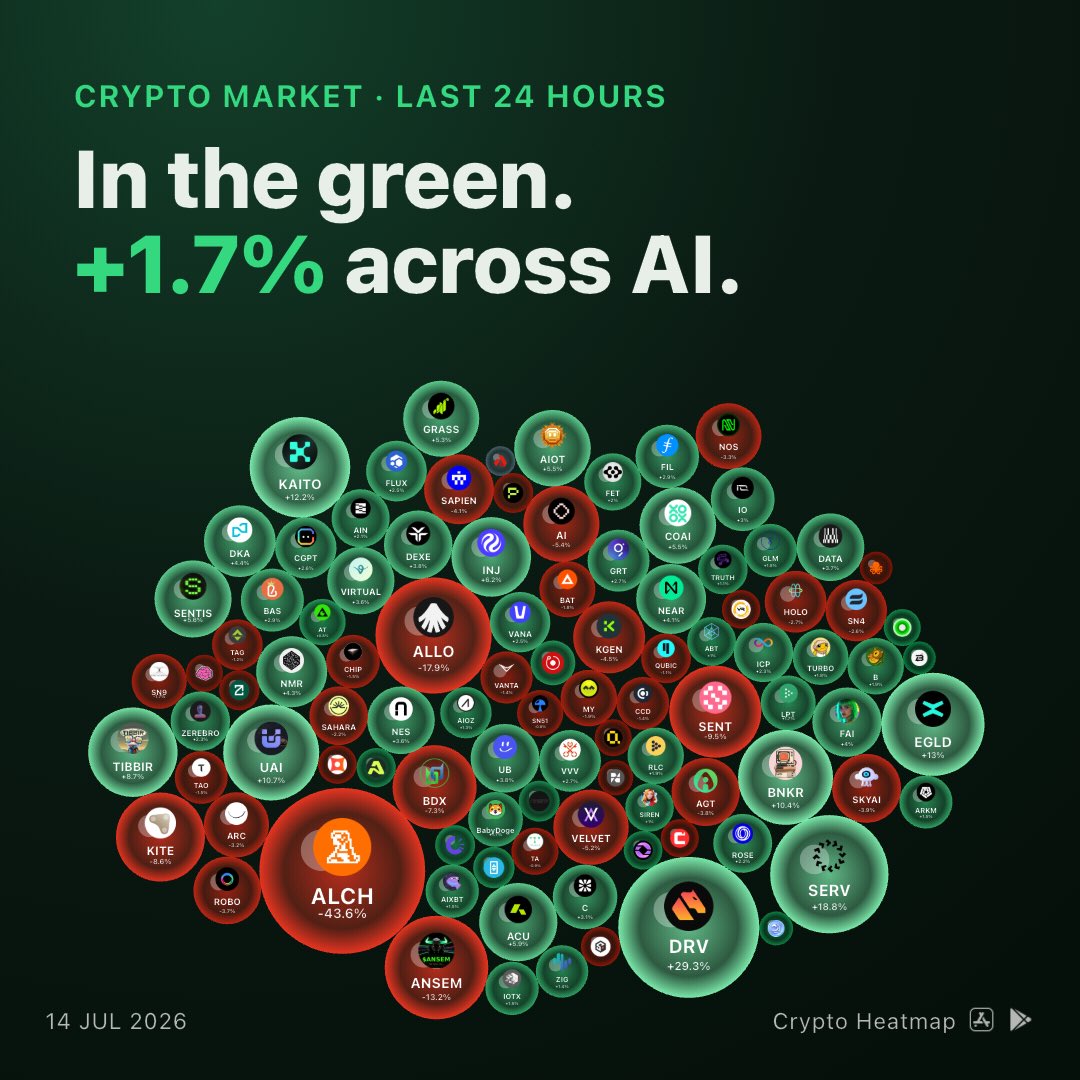 crypto_heatmap's tweet photo. https://t.co/ipq7lJ2Cib