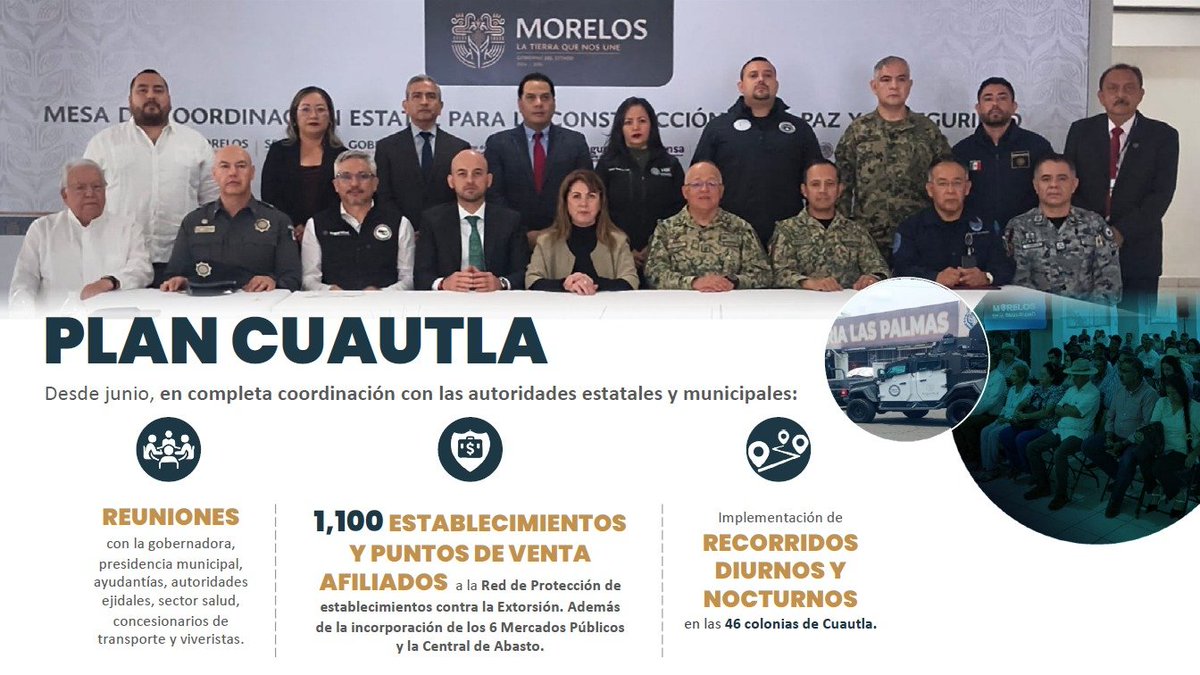 Luis_diazdeleon's tweet photo. Los resultados se construyen en el territorio.

La estrategia implementada en Cuautla demostró que, cuando hay coordinación, inteligencia y decisión, la violencia puede reducirse.

Hoy México registra 48% menos homicidios dolosos y 41 casos menos cada día que al inicio de la administración de la Presidenta Claudia Sheinbaum

Seguiremos trabajando para consolidar la paz en cada región del país.