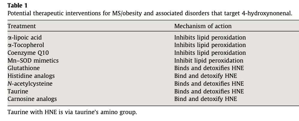 trikomes's tweet photo. You need to be lipid peroxidation minning. https://t.co/TE9Bv4fqDW