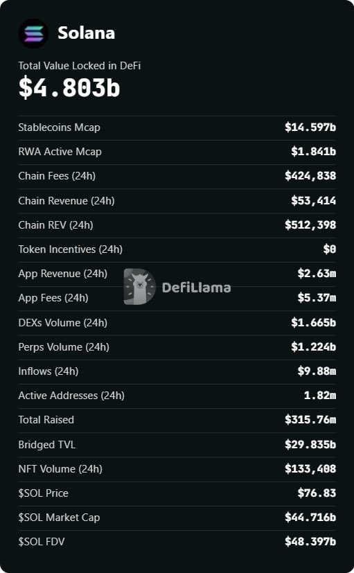 Hyper__30's tweet photo. Robinhood cant touch solana

Stop comparing Robinhood with Solana https://t.co/SQvsccyRuI