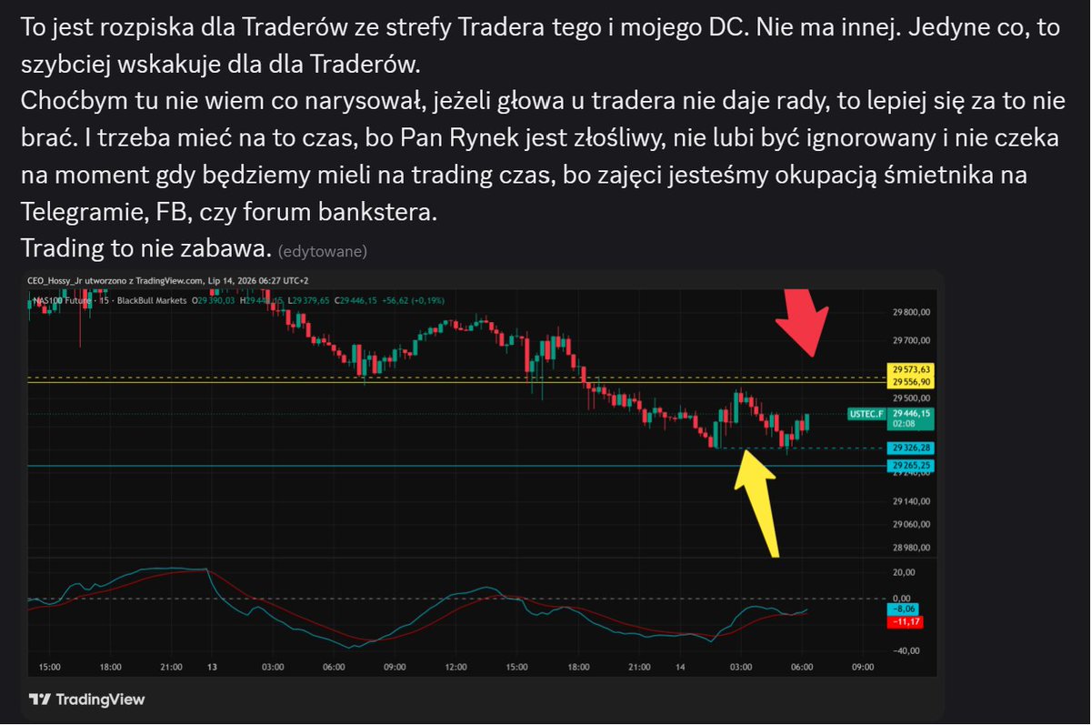 CEO_HossyJr's tweet photo. #Nasdaq #US100 Trading to nie zabawa. 
Poranna rozpiska dla Traderów i wszystkich na Discordzie. https://t.co/ZoV286607S