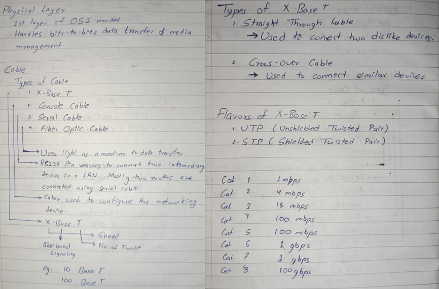 samyamss's tweet photo. #LSPPDay43
Today I learned the OSI Model and its 7 layers, explored the TCP/IP Protocol Model and studied the Physical Layer and different network cable types, including X-BaseT, Console, Serial, and Fiber Optic cables. 
 @lftechnology 
#60DaysOfLearning2026 #LearningWithLeapfrog https://t.co/2ynqJkM5Ab