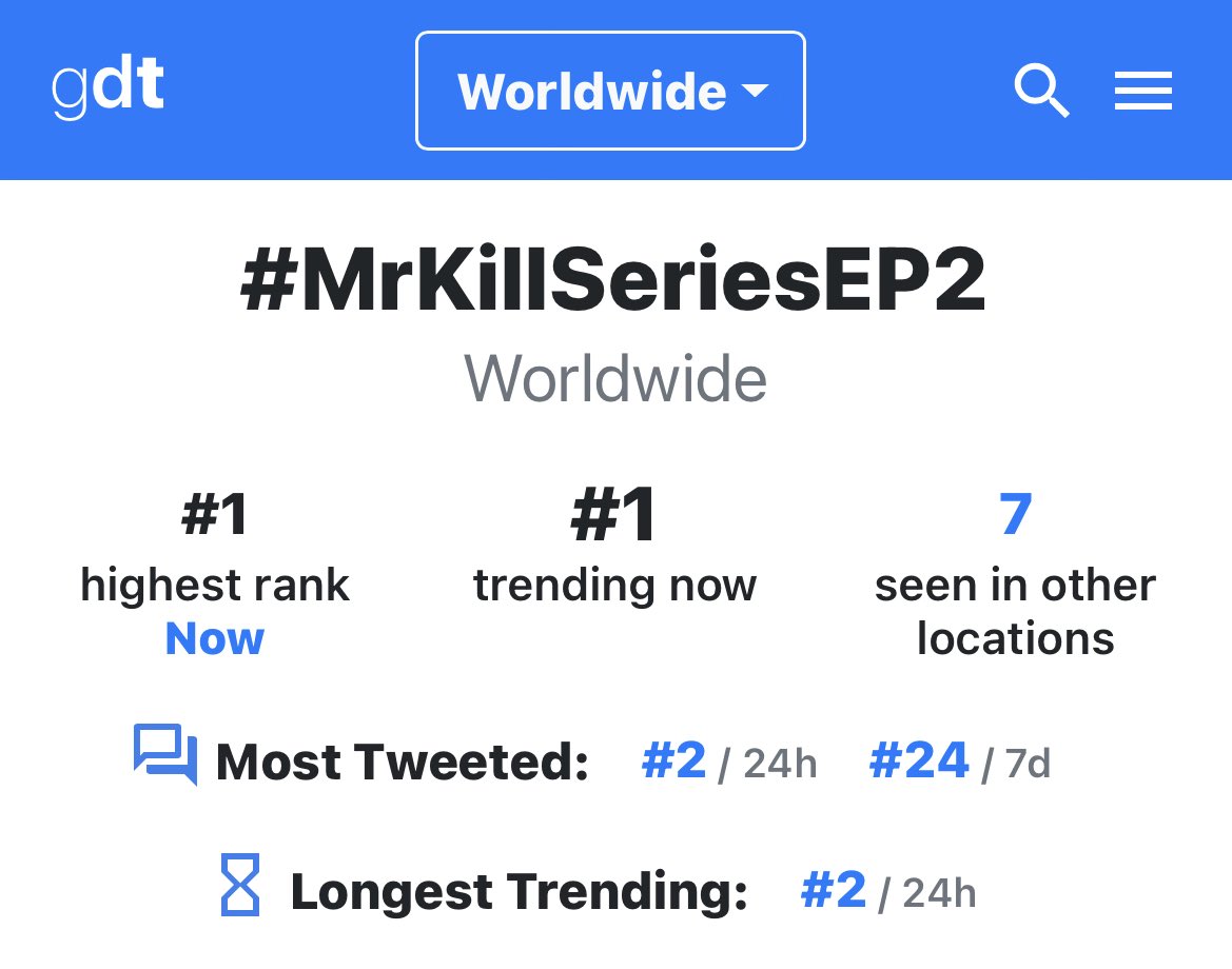 TeeHomeMMFC's tweet photo. Trending Update [12:00AM🇲🇲]

#MrKillSeriesEP2 

#1 Worldwide 🌎 
#1 Indonesia 🇮🇩 
#1 Malaysia 🇲🇾 
#1 Myanmar 🇲🇲 
#1 Dominican Republic 🇩🇴 
#1 Sri Lanka 🇱🇰 
#1 Singapore 🇸🇬 
#3 Chile 🇨🇱 
#3 Thailand 🇹🇭 
#5 Eritiea
#7 Philippines 🇵🇭 
#11 Colombia 🇨🇴 
#29 Poland

Total Post -163.7K

Myanmar DTM Post-12.7K

keep trending guys we need more krub!

(If your country have trended already please mention or DM us)

@GMMTV @MrKillSeries