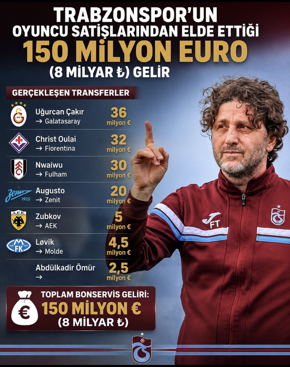 sumerolojii's tweet photo. @deplasske THİS İS TRABZONSPOR https://t.co/NNKTHGVOVM
