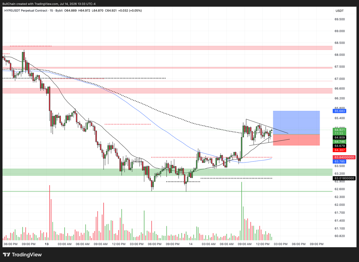 BullChain ᵍᵐ tweet media