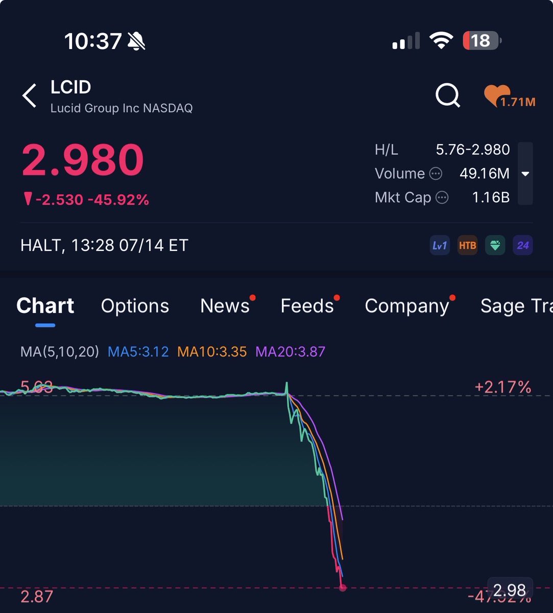 Options selling with Christian tweet media