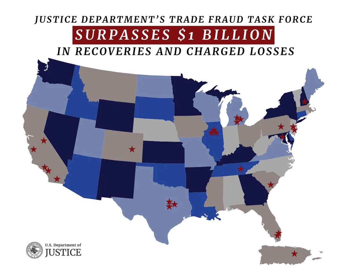 Trade Fraud Task Force Surpasses $1 Billion in Recoveries and Charged Losses in Less Than One Year: Enforcement Milestone Marks Strategic Pivot from Administrative Fines to Criminal and Civil Accountability Across the Global Supply Chain
