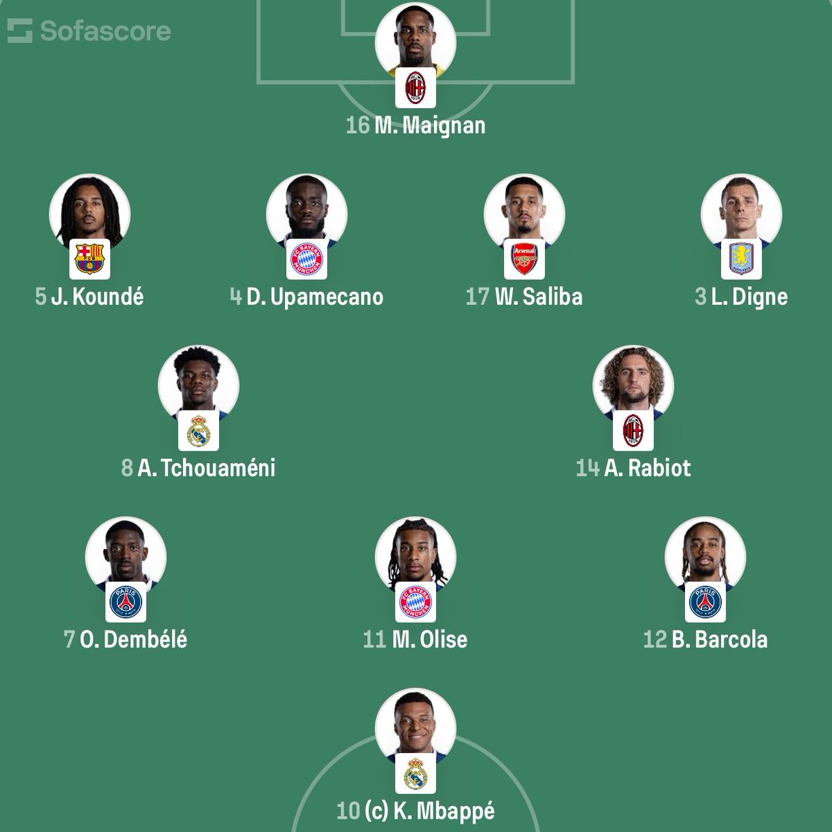 eurofootcom's tweet photo. 🇫🇷 FRANCE vs SPAIN 🇪🇸 

Starting XI's CONFIRMED! ✅ https://t.co/4JbGzcKHPK
