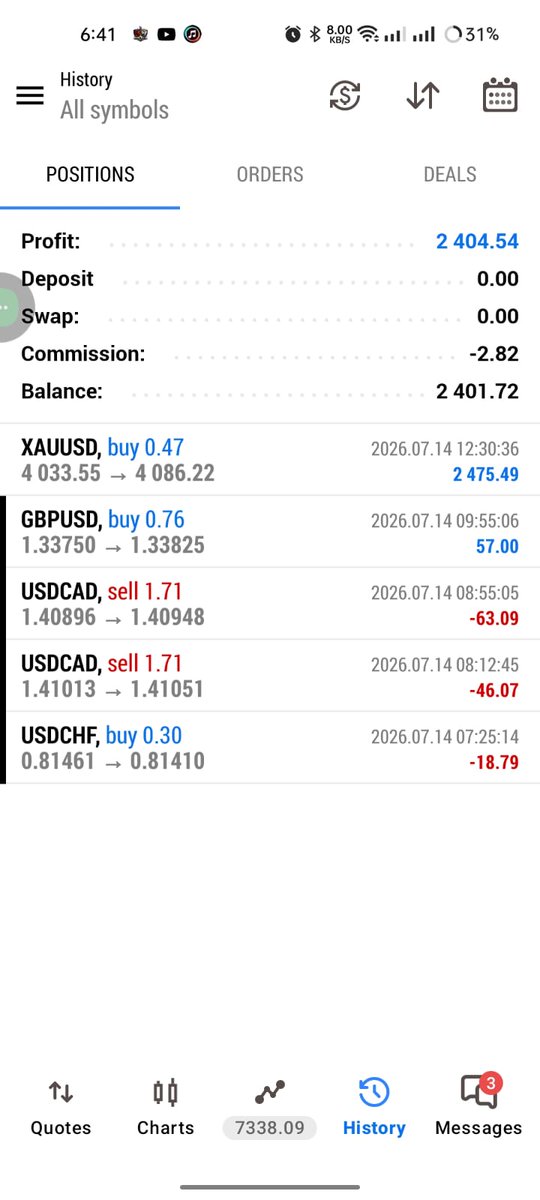 KumarTradess's tweet photo. !! Breached my 5k @Maventrading  account
traded the CPI by placing a buy stop
had completed the 4 days 0.5% profit
trade closed in profit, still the account is breached beacuse of the 2 percent loss during open trades.
trade closed in profits with $2475 https://t.co/uJSKtysAXQ