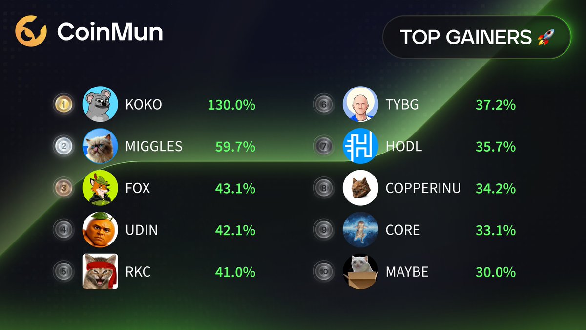 CoinMun tweet media