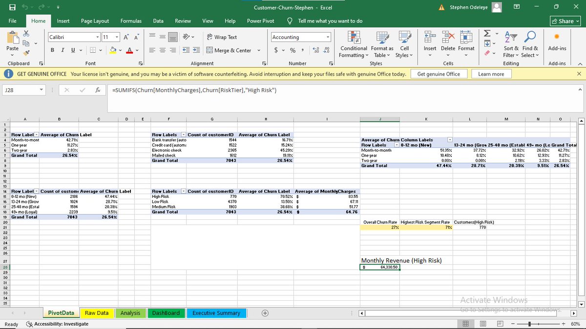steveodeleye's tweet photo. Using the popular Telco Customer Churn dataset, I analyzed 7,043 customer records in Excel to understand why customers were leaving and what the business could do about it.
Full Article: https://t.co/OOawJcOslU https://t.co/gj0PkZNCzS