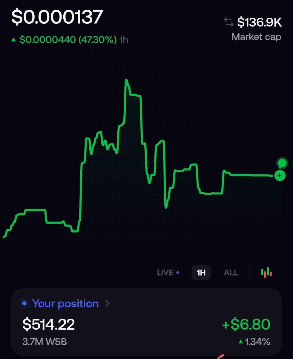 BITCOINLFG® tweet media