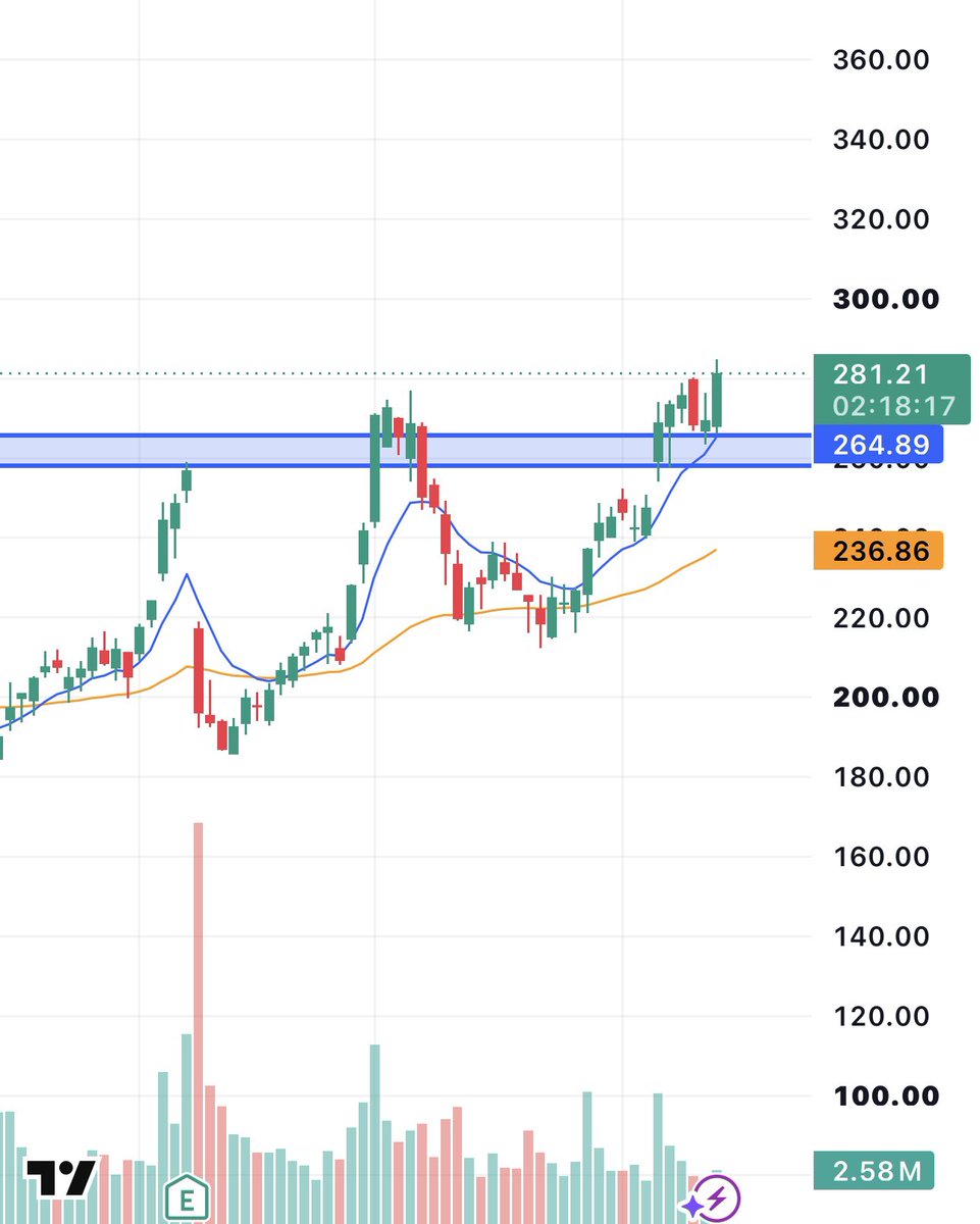 enrichtrades's tweet photo. $NET continues to be one of the cleanest charts in the market.

• Multi-month breakout
• Holding above $275
• Relative strength
• Institutional accumulation

This has leader written all over it for the rest of 2026 https://t.co/NPWWBs9lJN