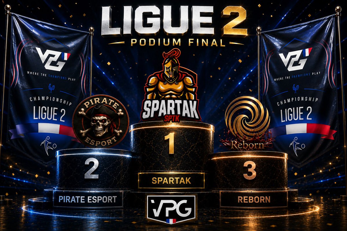 VPGFrance_'s tweet photo. • VPG France

📊 Classement Final
🏆 Ligue 2
🗓️ VPG France Saison 3 FC26

🥇Spartak
🥈@Pirate_Esport 
🥉Reborn https://t.co/s71nkdhSvr