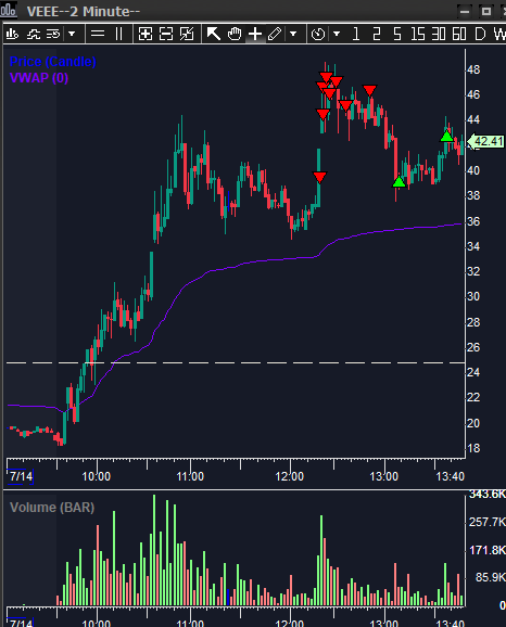 MaxedOutTrades's tweet photo. Who knows if this thing will melt down today,  to me it is holding up too strong to be patient with at the moment https://t.co/NfEGiQRpf3
