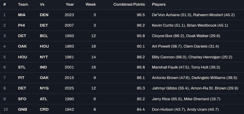 League History tweet media