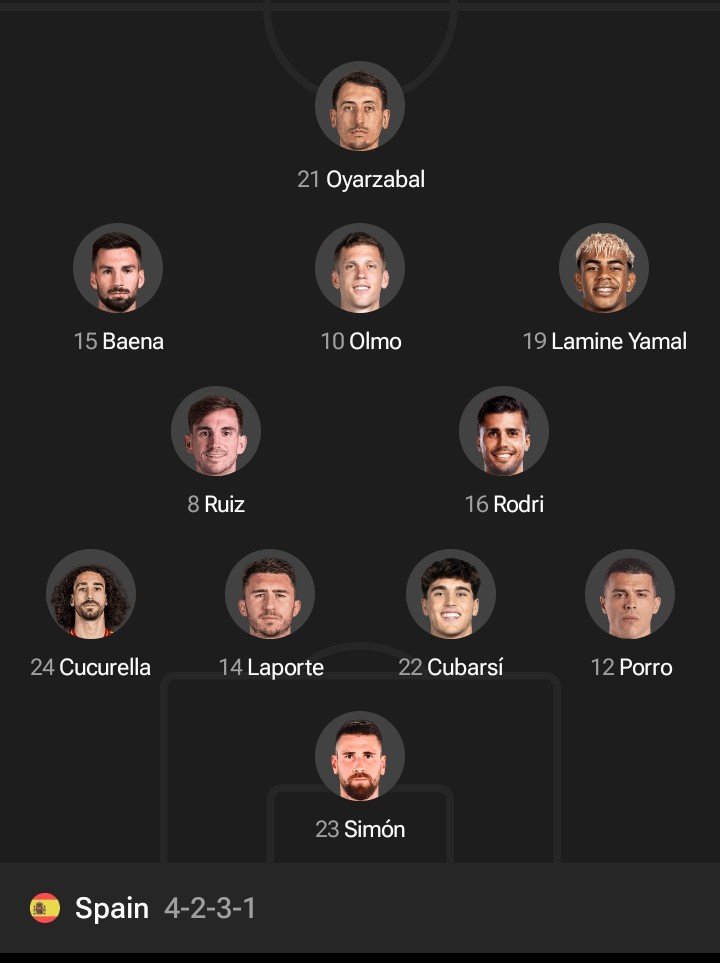 The90plusDesk's tweet photo. 🇪🇸 SPAIN XI (4-2-3-1)
GK: Unai Simón
DEF: Pedro Porro, Laporte, Pau Cubarsí, Marc Cucurella 
MID: Rodri, Dani Olmo, Fabián Ruiz
ATT: Lamine Yamal, Oyarzabal, Alex Baena https://t.co/tV3IvtfcEV