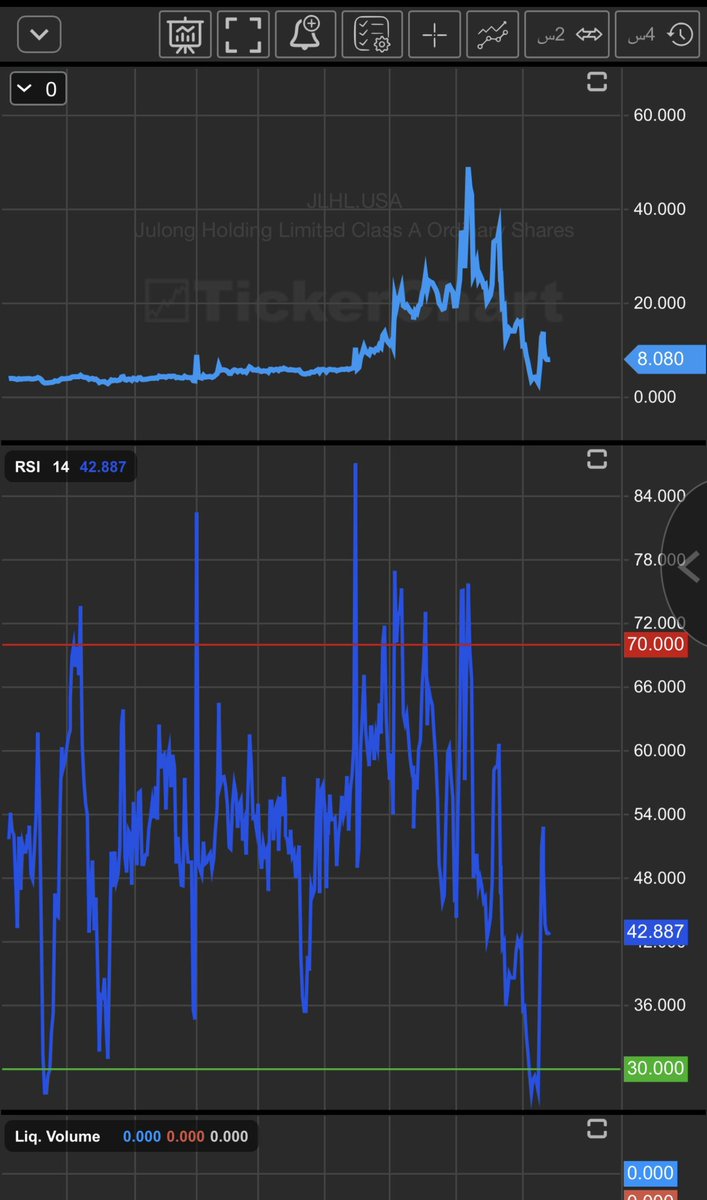 goldchart2's tweet photo. $JLHL 
سهم الان في منطقه تجميع وسيوله ممتازه علي سعر ٨ دولار 
معه مقاومه اولي ٩.٢٠ 
مقاومه ثانيه ١١ 
اذا تخطاها ابشرو بالخير 
السهم الان علي مؤشر RSI السيوله في مستوي ٣٠ بمعني تشبع بيع وفي مرحله الصعود باذن الله 
اذا متعلق تواصل معي 
https://t.co/9ocyGRI7P1
#السوق_الامريكي https://t.co/yfupiIkLwE