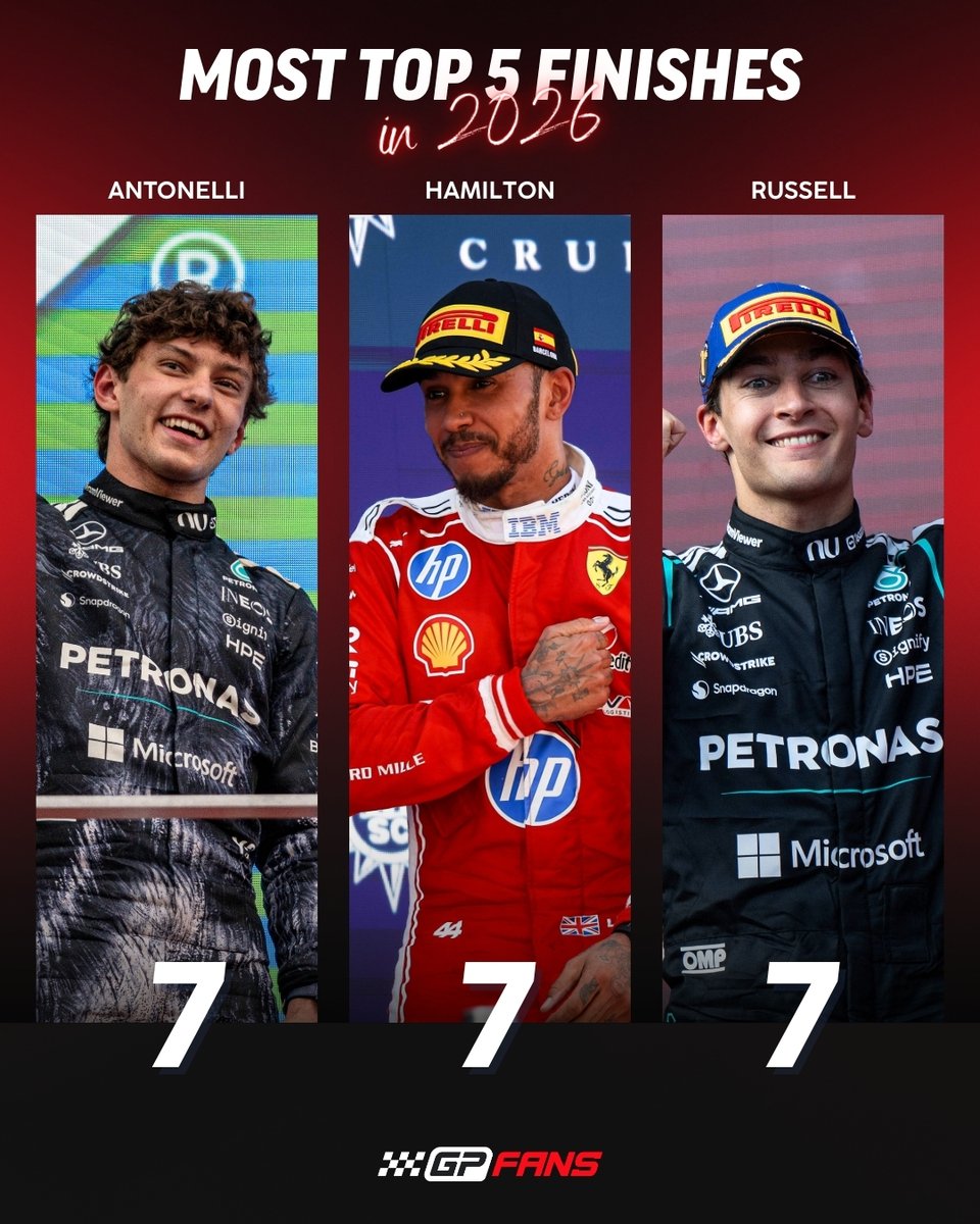 GPFans Global tweet media