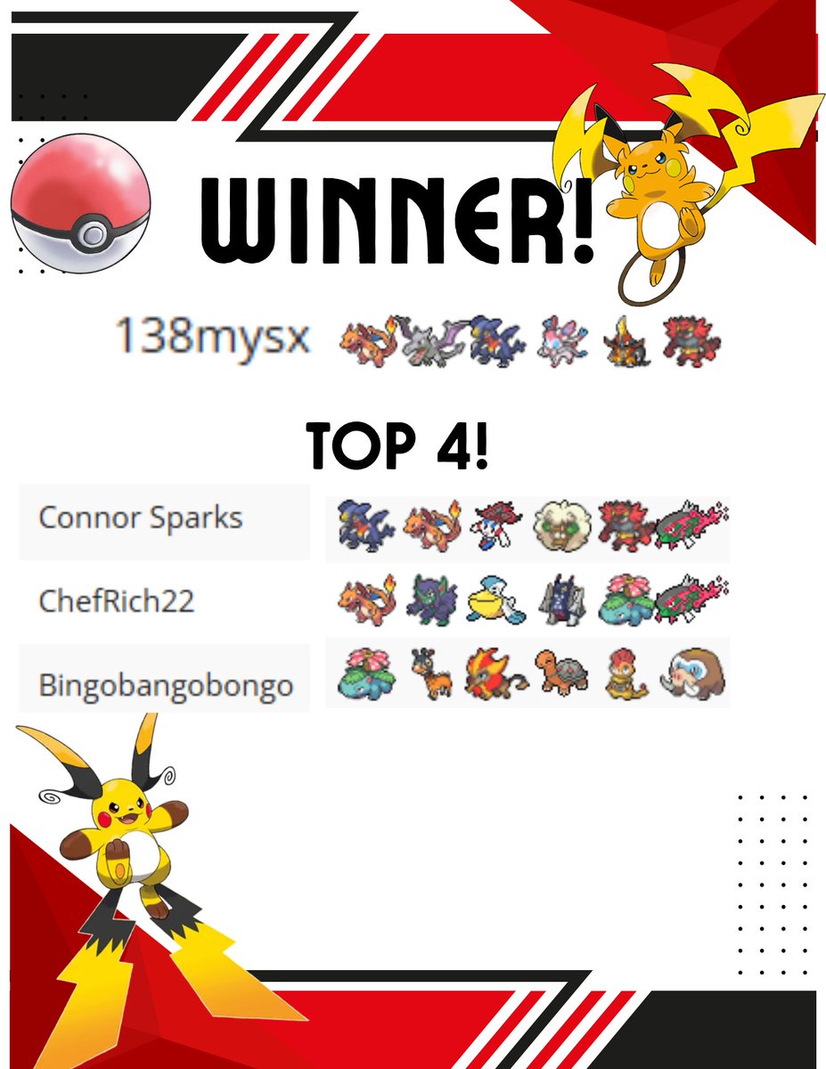 DrywallVGC's tweet photo. Congratulations to last nights winner of the DryWall Series! https://t.co/ifya73g7oH
