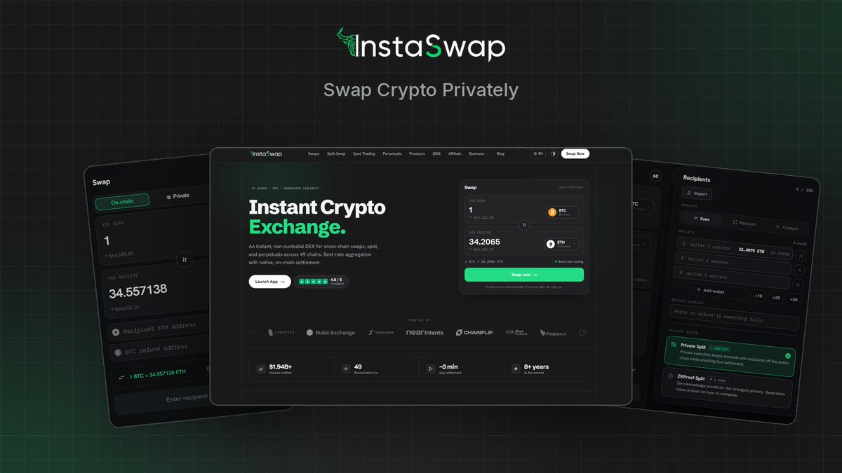 InstaSwap_io's tweet photo. Introducing the new InstaSwap ⚡

Private crypto swaps, powered by decentralized liquidity. No middlemen, no custody, no sign-up.

🔒 Private Swaps
🔀 Private Split Swaps
🌐 Best rates across 63 chains

Live now 👉 https://t.co/iVsLYEnm8K https://t.co/UDjRroHYSu