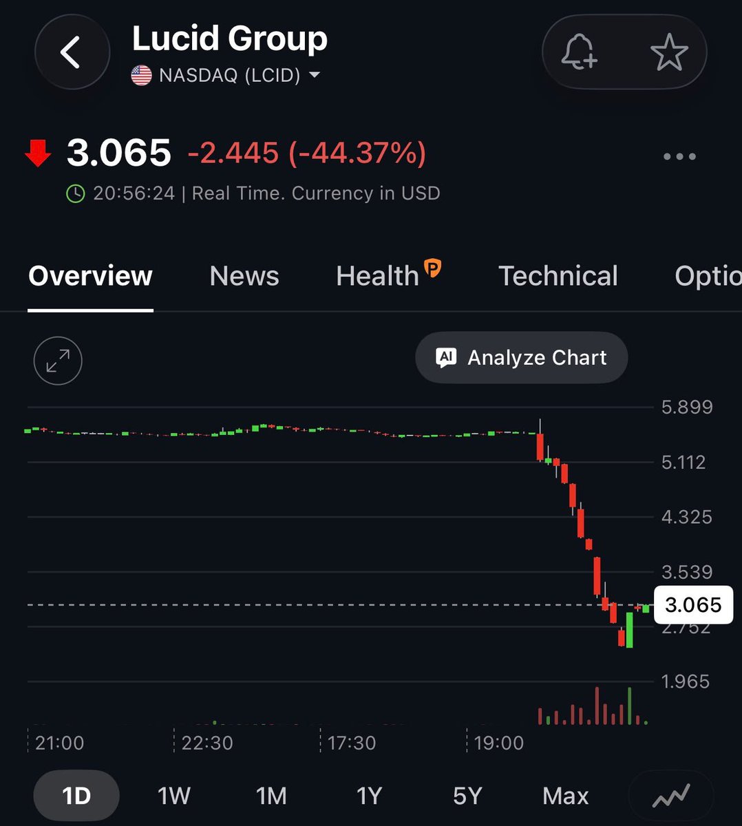 THE WOLF OF TASI ™ tweet media