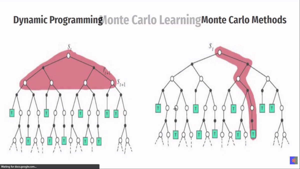 m76760052's tweet photo. #LSPPDay44
- Learned the core reinforcement learning paradigms: model-based vs. model-free and exploration vs. exploitation.
- Understood Dynamic Programming, Monte Carlo, and Temporal Difference learning.
@lftechnology #60DaysOfLearning2026 #LearningWithLeapfrog https://t.co/K6Nm3ES203